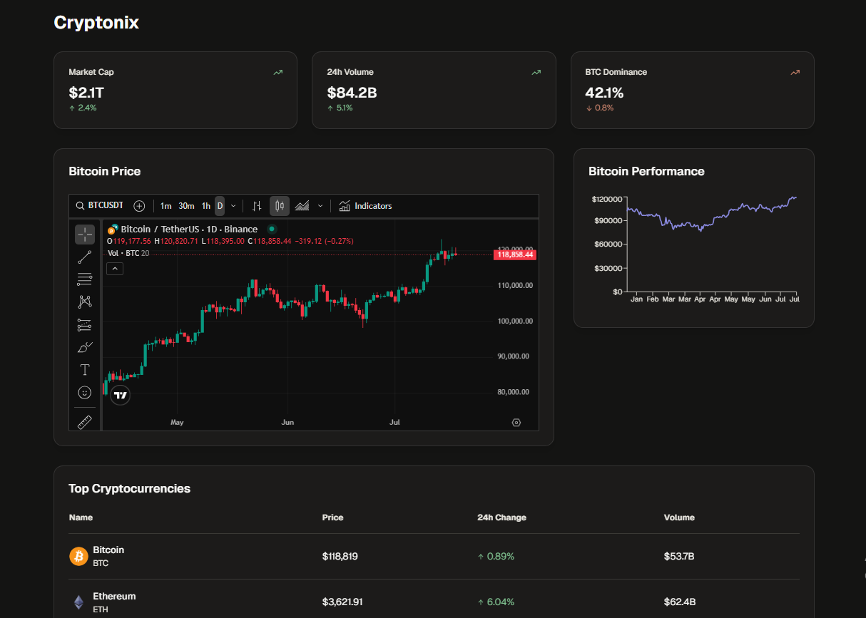 Cryptonix